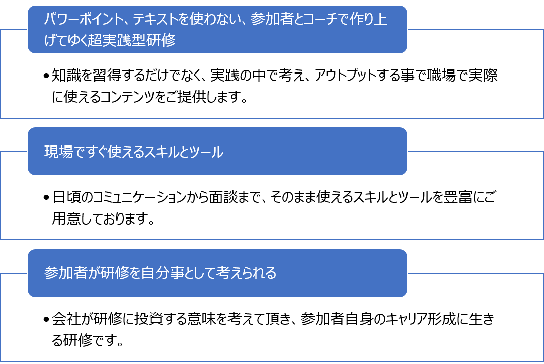 研修概要