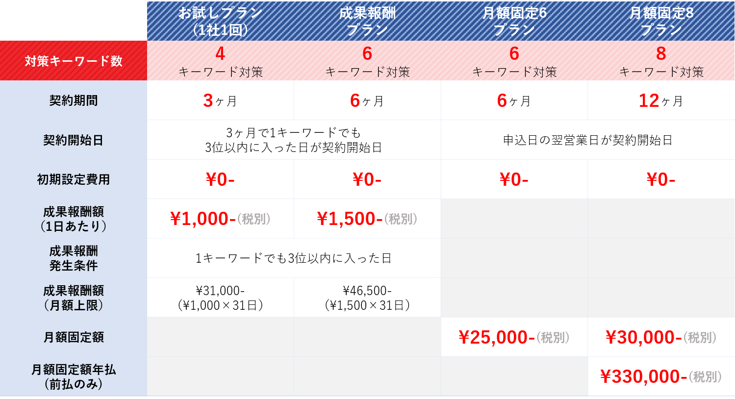 MEO_料金プラン